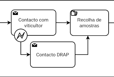 Diagrama Parcial BPMN Desafio 1 Atual - Corte 2