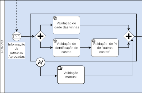 Diagrama Parcial BPMN Desafio 1 Digitalizado - Corte 1