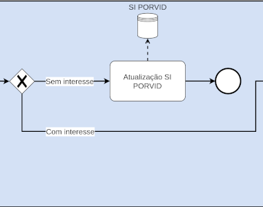 Diagrama Parcial BPMN Desafio 1 Digitalizado - Corte 2