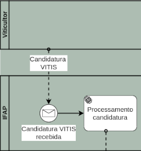 Diagrama Parcial BPMN Desafio 1 - Corte 1