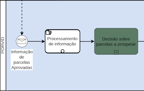 Diagrama Parcial BPMN Desafio 1 - Corte 3