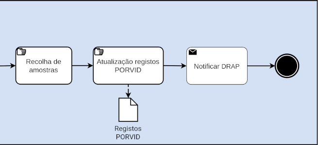 Diagrama Parcial BPMN Desafio 1 - Corte 6