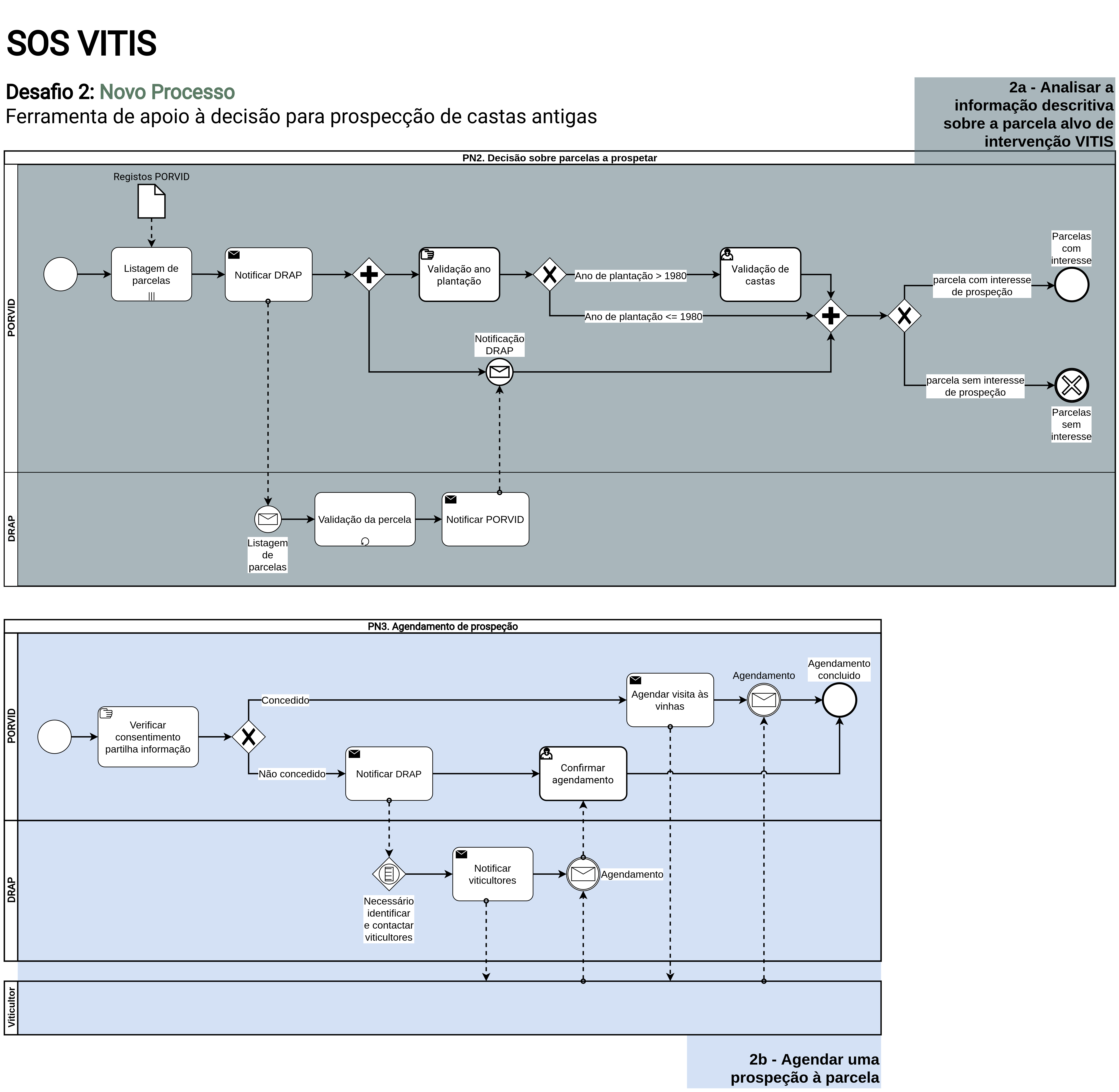 Diagrama BPMN Desafio 2 - Novo Processo