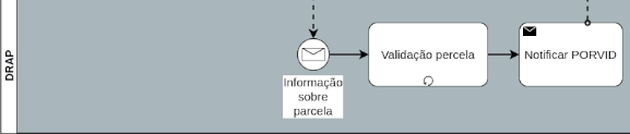 Diagrama Parcial BPMN Desafio 1 Atual - Corte 2