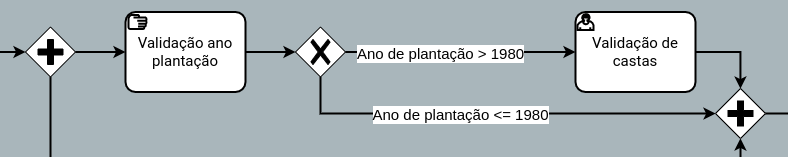 Diagrama Parcial BPMN Desafio 1 Atual - Corte 3