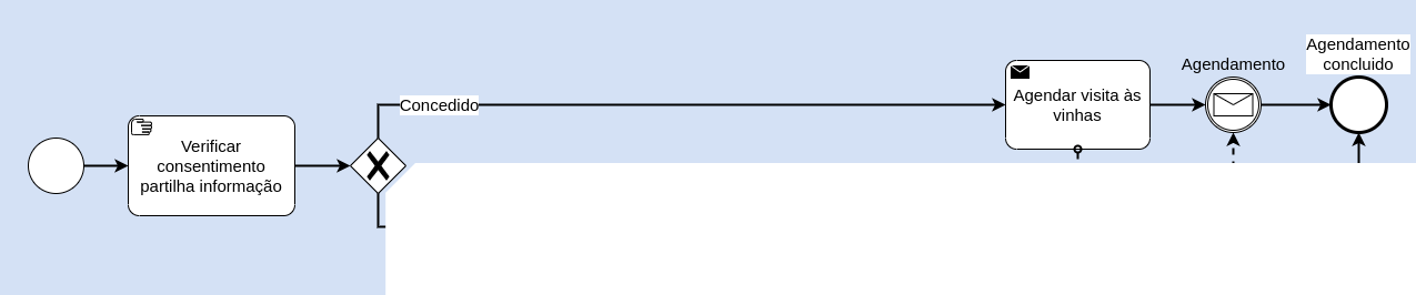 Diagrama Parcial BPMN Desafio 2 Novo - Corte 1