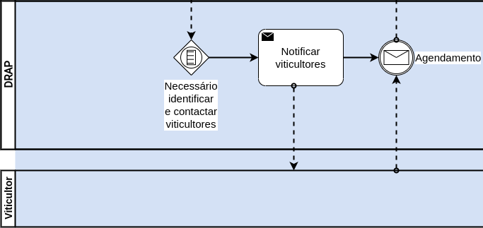 Diagrama Parcial BPMN Desafio 2 Novo - Corte 2