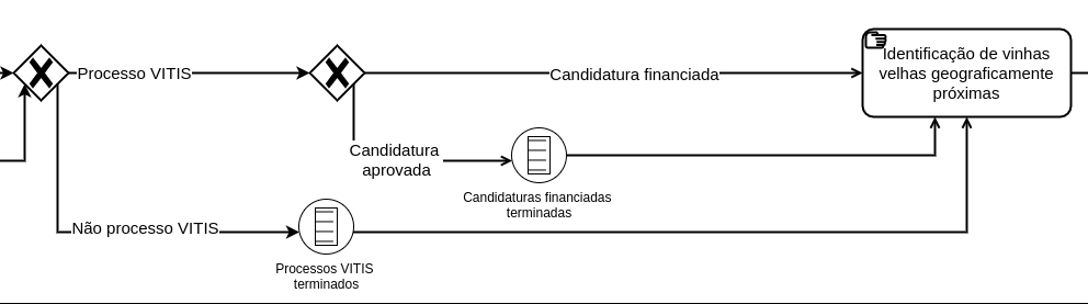 Diagrama Parcial BPMN Desafio 3 Novo - Corte 1