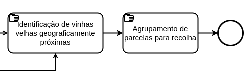 Diagrama Parcial BPMN Desafio 3 Novo - Corte 1