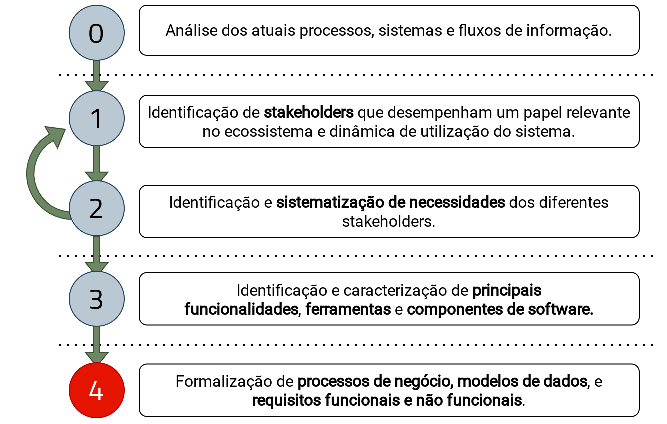 Metodologia